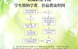 武威職業(yè)學(xué)院學(xué)院學(xué)生繳納學(xué)費(fèi)、住宿費(fèi)的基本流程