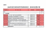 轉發(fā)甘肅省財政廳 甘肅省教育廳關于下達2018年度甘肅省高等學?？蒲许椖拷涃M的通知