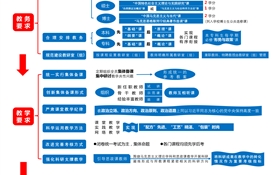 教育部印發(fā)《新時(shí)代高校思想政治理論課教學(xué)工作基本要求》