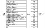 武威職業(yè)學院2017甘肅省普通高等學校招生專業(yè)目錄代碼